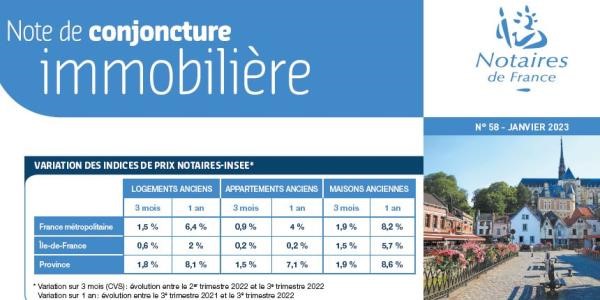 Tendances immobilières troisième trimestre 2022