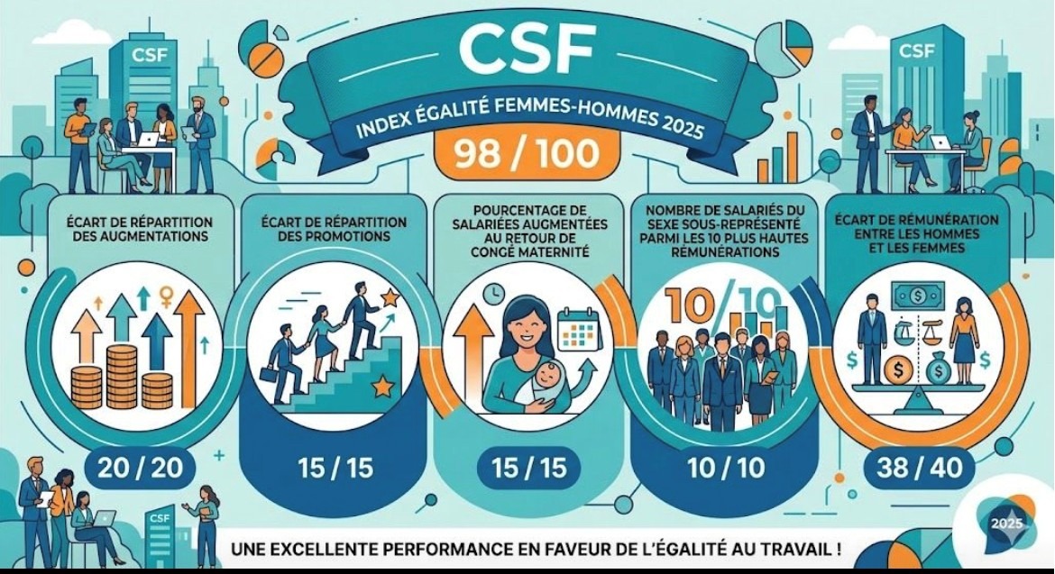 egalite-femme-Homme-2026